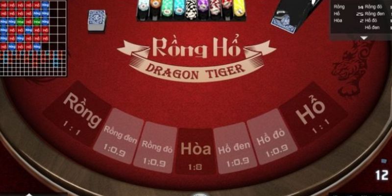 Lý do game Rồng hổ được yêu thích tại Casino UU88